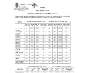 Publicado el baremo para la tasación de los daños producidos por la fauna silvestre cuya responsabilidad corresponde a la Administración de la Comunidad Autónoma de Cantabria.