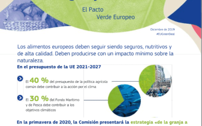 COAG VALORA LAS CONTRADICCIONES DE LA ESTRATEGIA EUROPEA” DEL CAMPO A LA MESA”