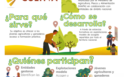 ABIERTO EL PLAZO PARA SOLICITAR ESTANCIAS FORMATIVAS EN EXPLOTACIONES AGRARIAS DEL PROGRAMA CULTIVA 2025